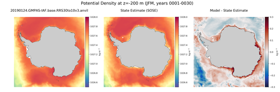 JFM Potential Density