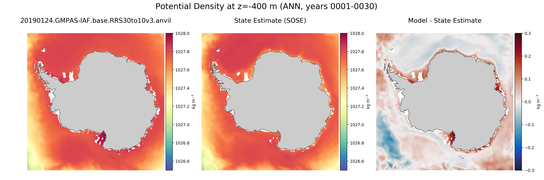 ANN Potential Density