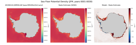 JFM Potential Density