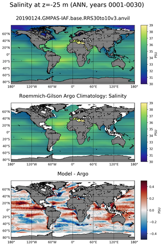 ANN Model Salinity compared with Argo observations