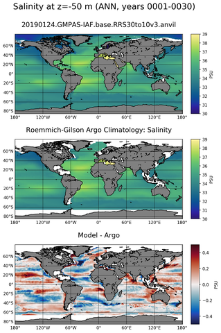 ANN Model Salinity compared with Argo observations