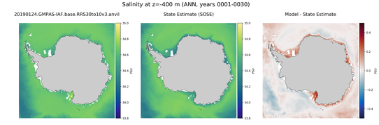 ANN Salinity