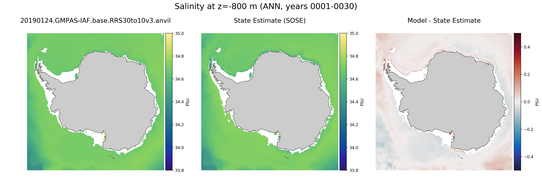 ANN Salinity