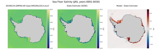 JAS Salinity