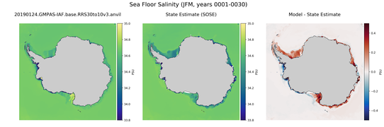 JFM Salinity