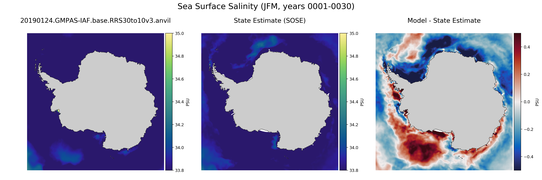 JFM Salinity