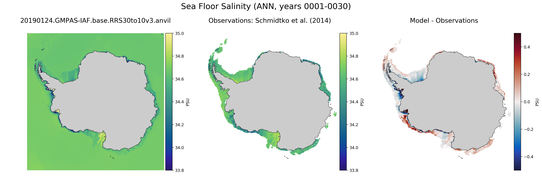 ANN Salinity