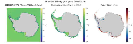 JAS Salinity