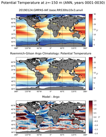 ANN Model potential temperature compared with Argo observations