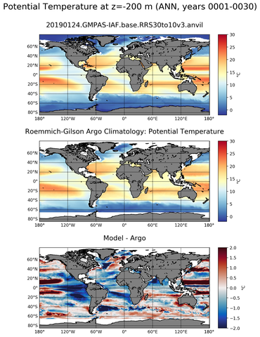 ANN Model potential temperature compared with Argo observations
