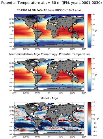 JFM Model potential temperature compared with Argo observations