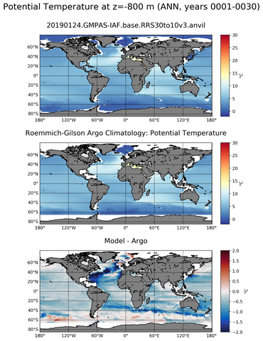 ANN Model potential temperature compared with Argo observations