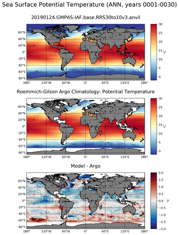 ANN Model potential temperature compared with Argo observations