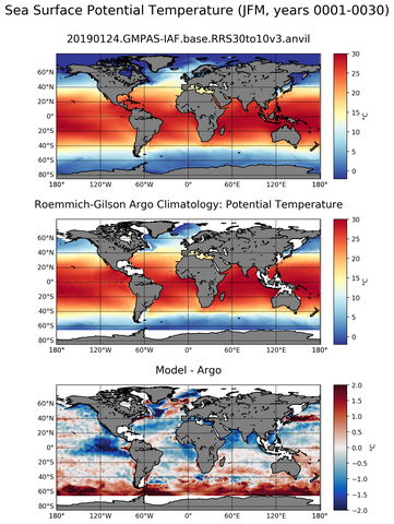JFM Model potential temperature compared with Argo observations