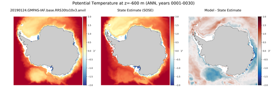 ANN Potential Temperature