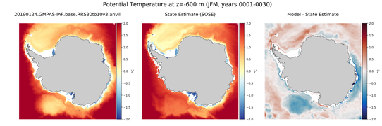 JFM Potential Temperature