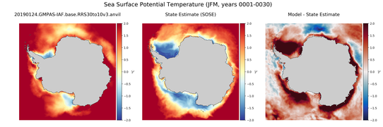JFM Potential Temperature