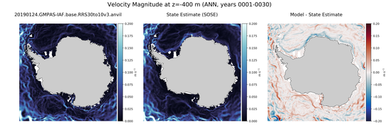 ANN Velocity Magnitude