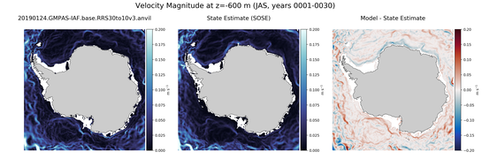 JAS Velocity Magnitude