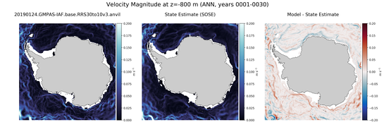 ANN Velocity Magnitude