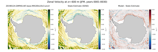 JFM Zonal Velocity