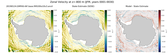 JFM Zonal Velocity