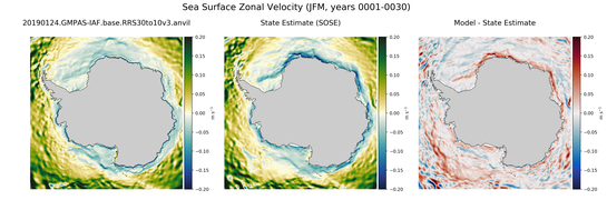 JFM Zonal Velocity