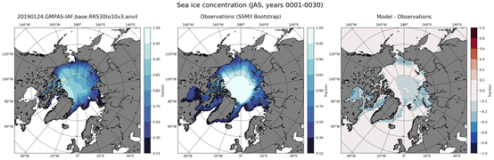 JAS Climatology Map of Northern-Hemisphere Sea-Ice Concentration