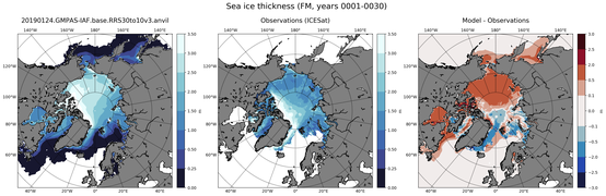 FM Climatology Map of Northern-Hemisphere Sea-Ice Thickness.