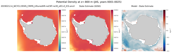 JAS Potential Density