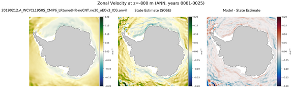 ANN Zonal Velocity