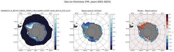 FM Climatology Map of Southern-Hemisphere Sea-Ice Thickness.