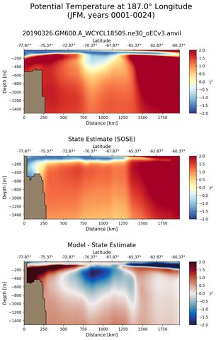 JFM Potential Temperature at 187.0$\degree$ Longitude JFM