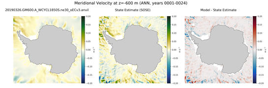 ANN Meridional Velocity