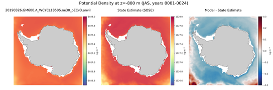 JAS Potential Density