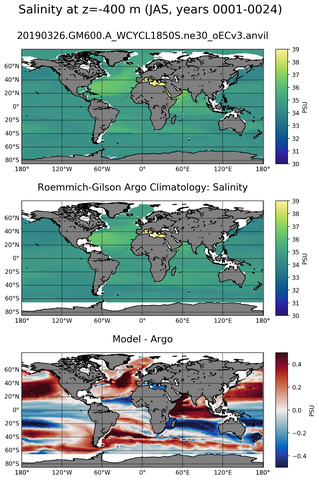 JAS Model Salinity compared with Argo observations