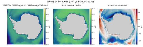 JFM Salinity