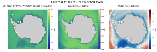 JFM Salinity