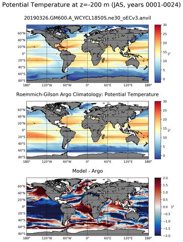 JAS Model potential temperature compared with Argo observations