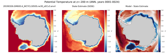 ANN Potential Temperature