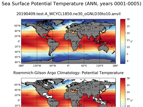 Global Argo Potential Temperature