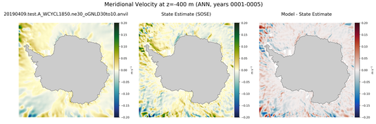 ANN Meridional Velocity