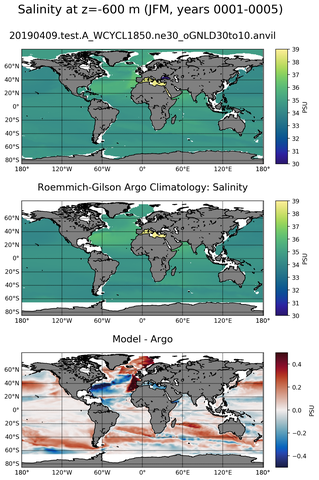 JFM Model Salinity compared with Argo observations