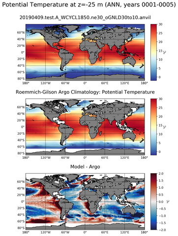 ANN Model potential temperature compared with Argo observations
