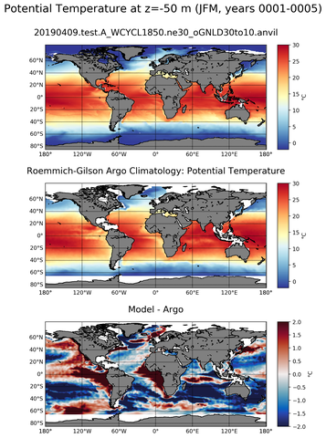 JFM Model potential temperature compared with Argo observations