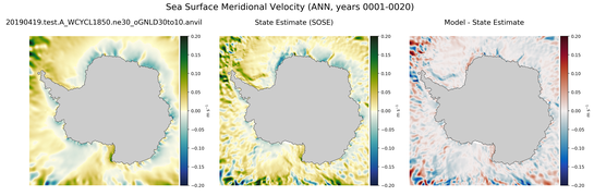 ANN Meridional Velocity