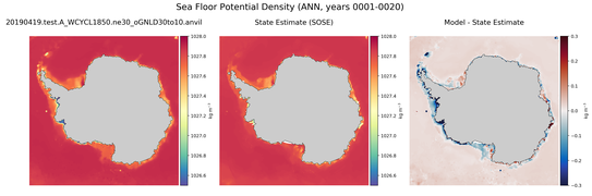 ANN Potential Density
