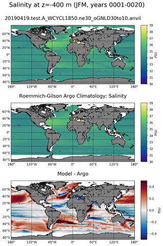 JFM Model Salinity compared with Argo observations