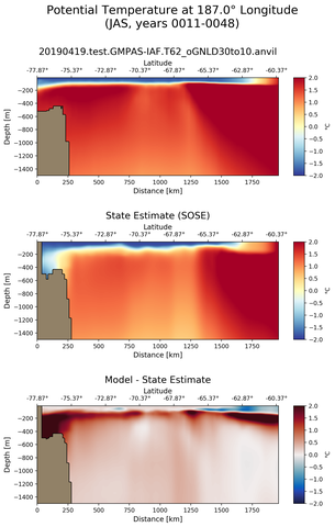 JAS Potential Temperature at 187.0$\degree$ Longitude JAS