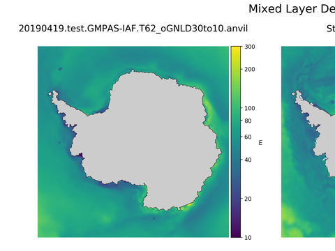 Antarctic Mixed Layer Depth